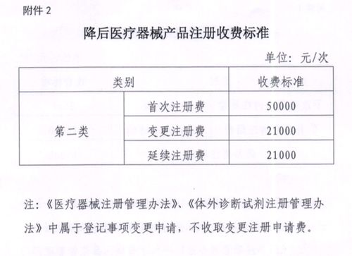 自7月1日起降低遼寧藥品和醫(yī)療器械產(chǎn)品注冊收費(fèi)標(biāo)準(zhǔn)平均降幅30