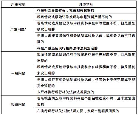 總局辦公廳公開征求 特殊食品注冊現(xiàn)場核查工作實(shí)施規(guī)范 征求意見稿 意見