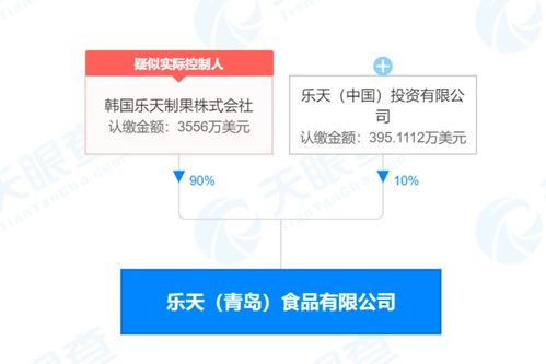 樂天青島公司未設置爆炸警示被罰