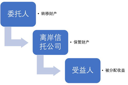 投資境外明星基金 光環 背后 6年拿回不到本金1 10 具有保險性質的ita產品靠譜嗎